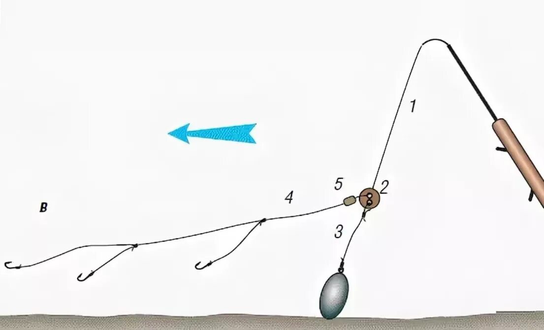 Схема оснастки фидерного удилища. Схема монтажа оснастки донки. Оснастка комбайн для зимней рыбалки схема. Оснастка на донку с грузилом. Ловля на концы