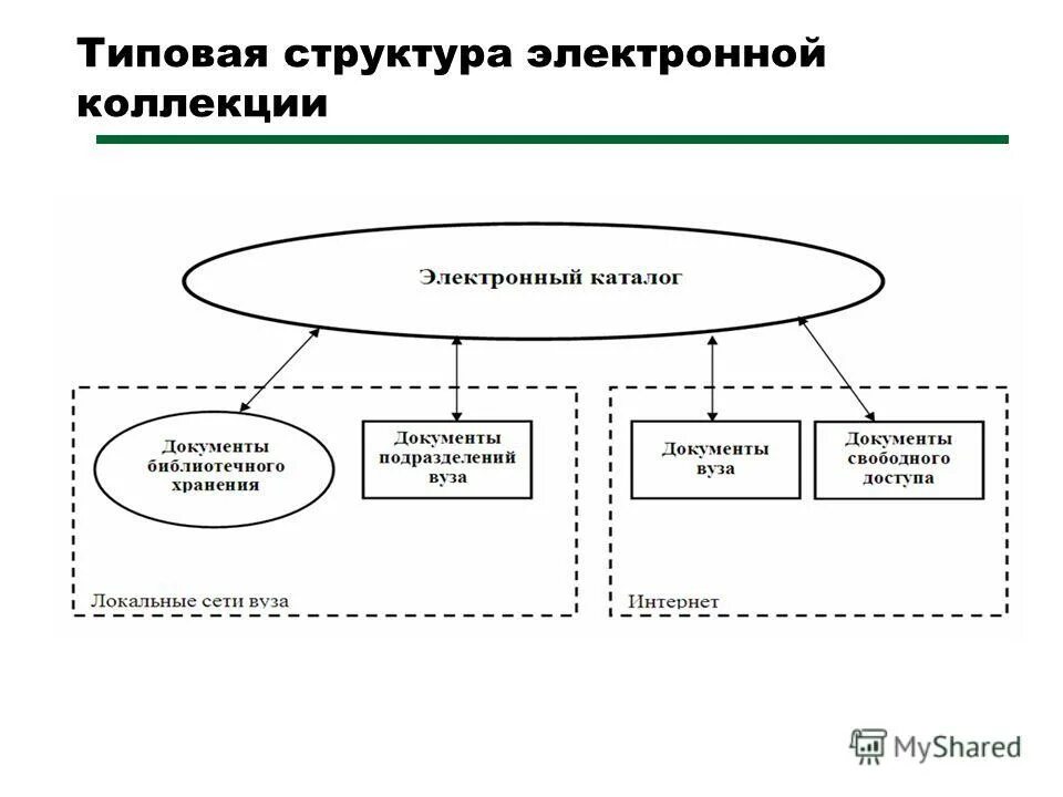 Особенности структуры электронного документа. Ресурсы медиатеки. Структура электронных ресурсов. Структура электронных ресурсов. Цифровые учебно-методические комплексы.