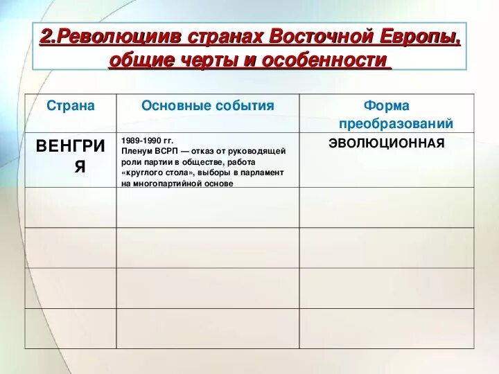 Демократическая революция в странах восточной европы. Демократические революции в странах Восточной Европы. Демократические революции в Восточной Европе таблица. Итог демокративной революции Восточной Европы 80-90.