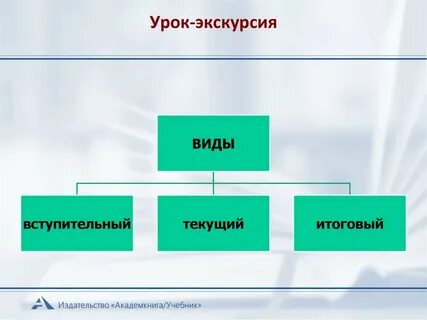 Примеры урока экскурсии