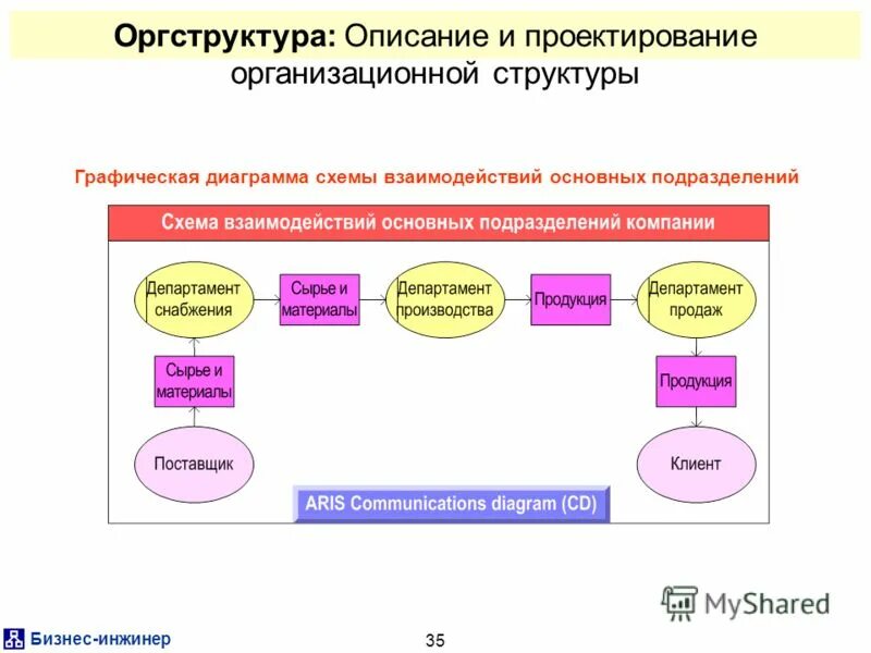 Структура ускорителя. Структура объектной модели. Какие документы относят к конструкторской документации. Виды графической документации. Структура графического документа.