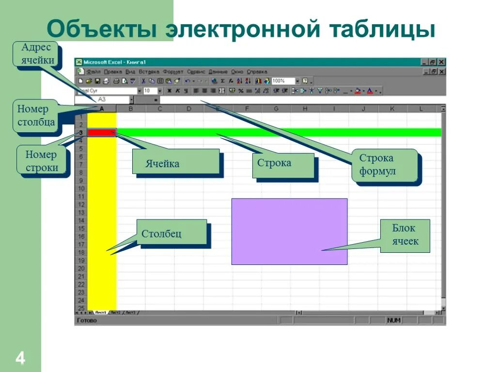 Программа предназначенная для создания электронных таблиц. Табличный процессор эксель. Табличный процессор MS excel (электронные таблицы). Объекты табличного процессора excel. Основные объекты табличного процессора MS excel.