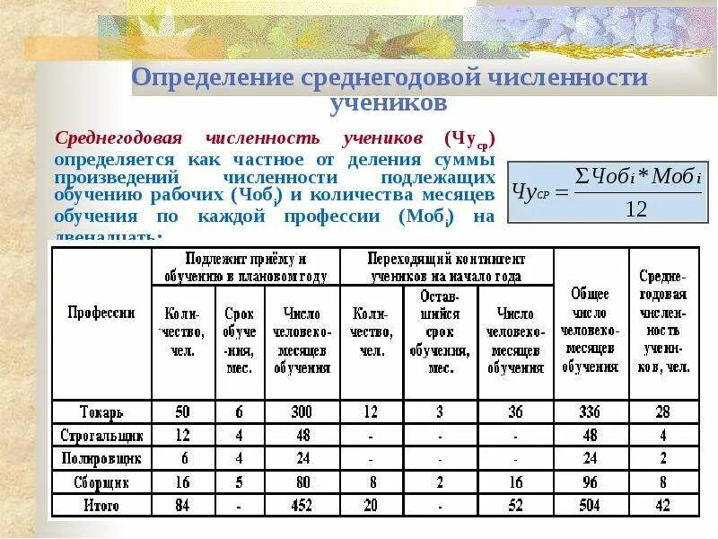 Среднегодовая численность детей. Среднегодовая численность персонала. Как определить среднегодовую численность. Среднегодовая численность работников как рассчитать. Общая среднегодовая численность работников.