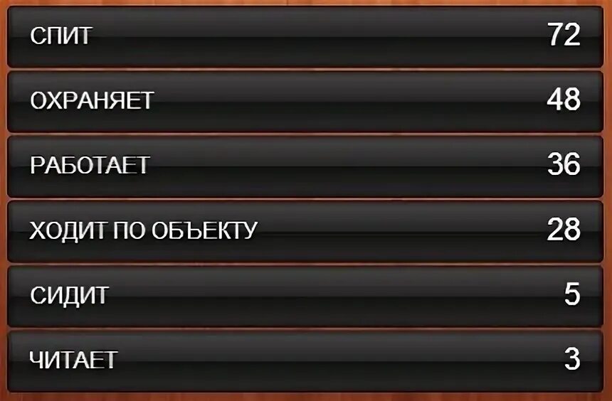 100 к 1 что люди делают. игра 100 к 1 игра 1. что делают мужчина и женщина 100 к 1 ответы на вопросы. 100 к 1 что люди делают. 100 к 1 что люди делают.