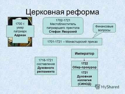 Примеры реформ в духовной сфере