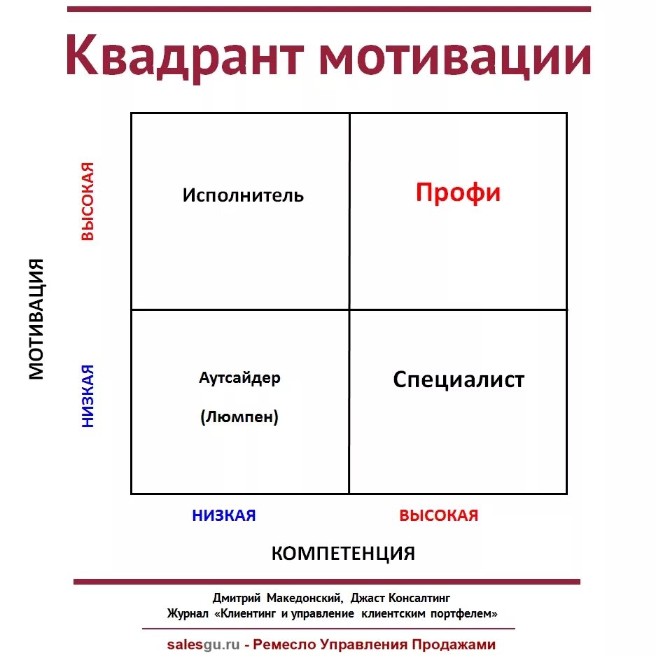 Матрица пройти тест. Матрица пройти тест