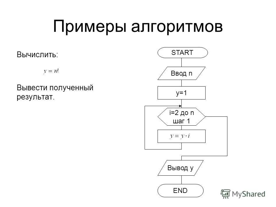 Примеры алгоритмов. Алгоритм образец. Вычислительный алгоритм.