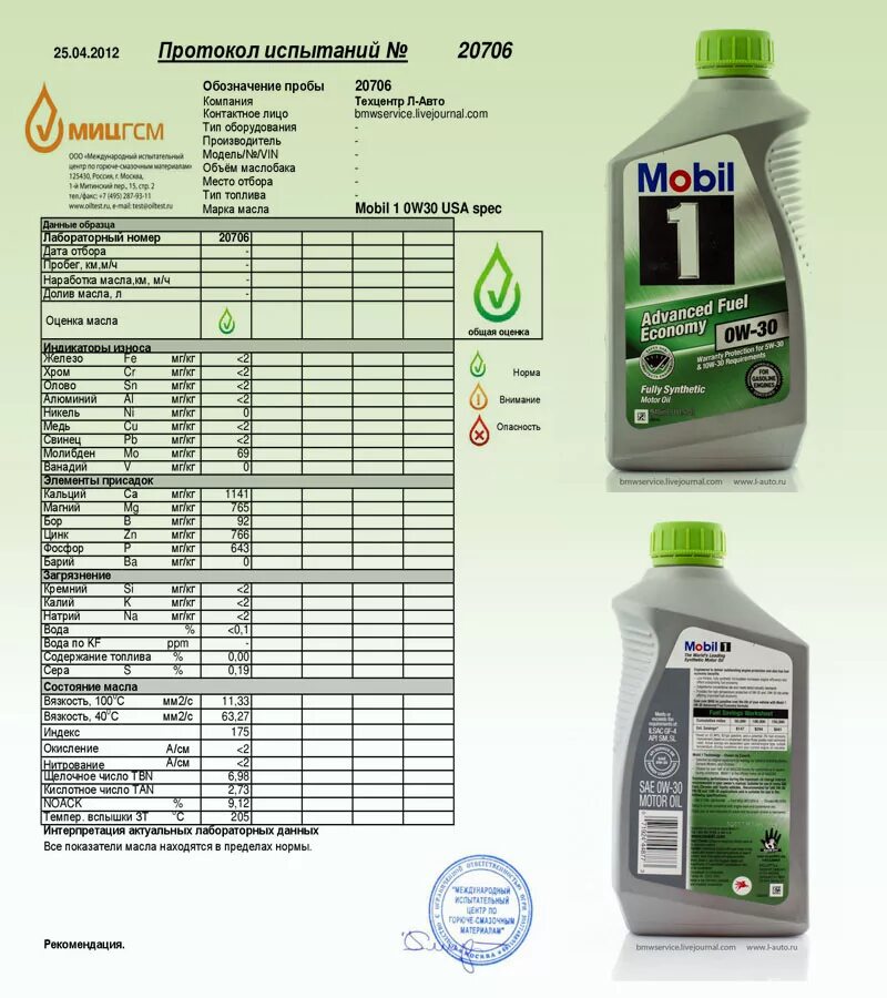 1 куб масла. Масло мобил 1 таблица масел. Масло мобил 0w30 допуск 508. Mobil 1 fuel economy 0w-30. Моторное масло щелочное число мобил.