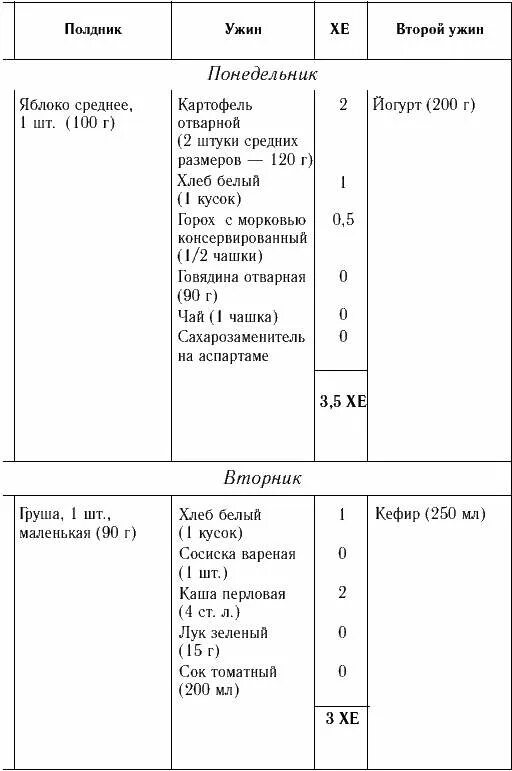 Меню для больных сахарным диабетом 2 типа. Примерное меню для ребенка 8 лет с сахарным диабетом 1 типа. примерное меню для пациента с сахарным диабетом 1 типа. меню для пациента с сахарным диабетом 1 типа с хе. меню для ребёнка с сахарным диабетом 1 типа.