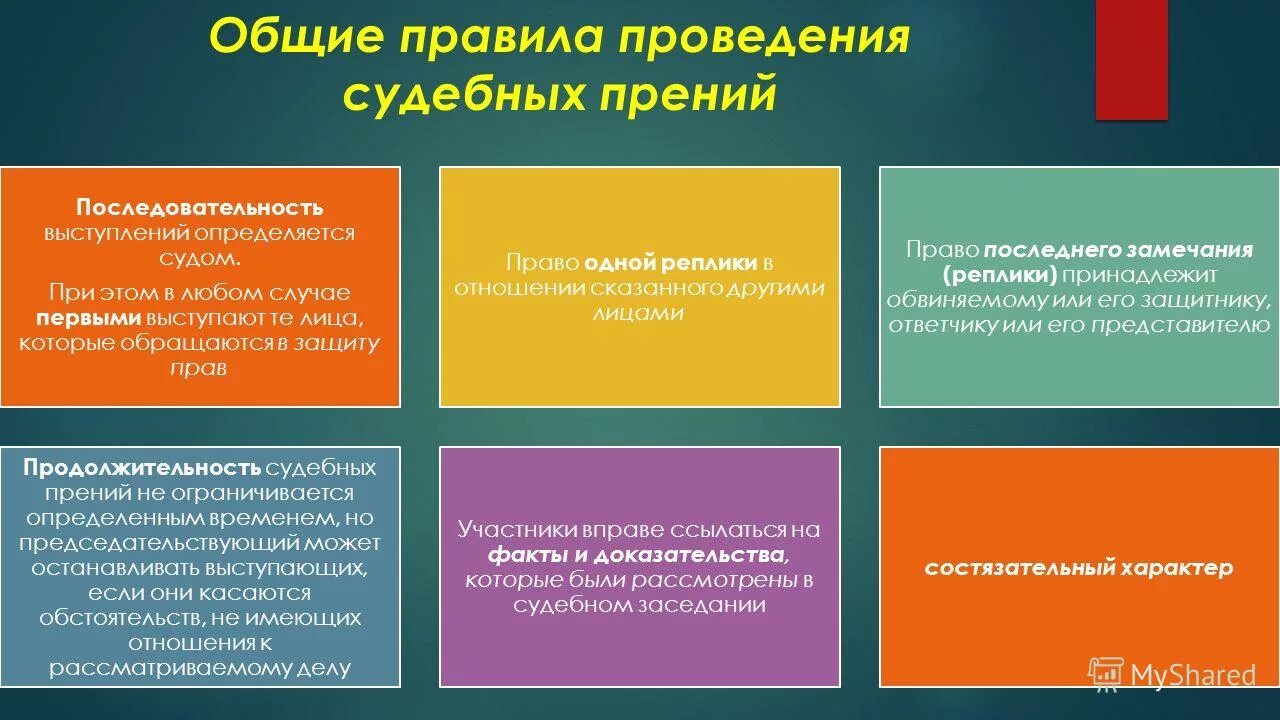 Что такое судебные прения. Порядок выступления в судебных прениях. Последовательность речей в судебных прениях. Последовательность выступления участников процесса в прениях. Реплика в гражданском процессе.