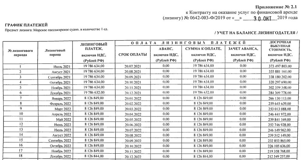 График выплат май 2023. График лизинговых платежей. Графики лизинговых платежей. Сезонный график лизинговых платежей. Таблица лизинговых платежей PF fdnjvj,BKM.