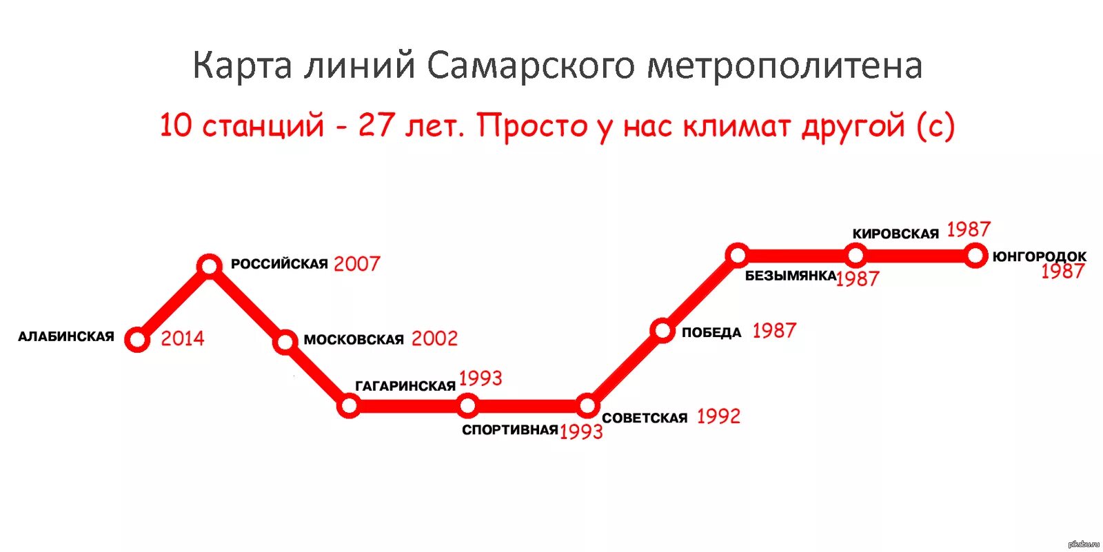 Самара сколько есть. Самарский метрополитен схема. Схема Самарского метрополитена 2020. Станции метро Самара на карте. Метро в Самаре схема на карте.