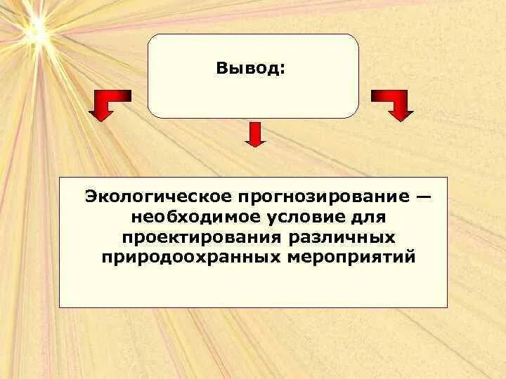 Что такое экологический прогноз. Методы экологического прогнозирования. Прогнозирование в экологии. Экологические проблемы прогнозирования. Экологический прогноз пример.