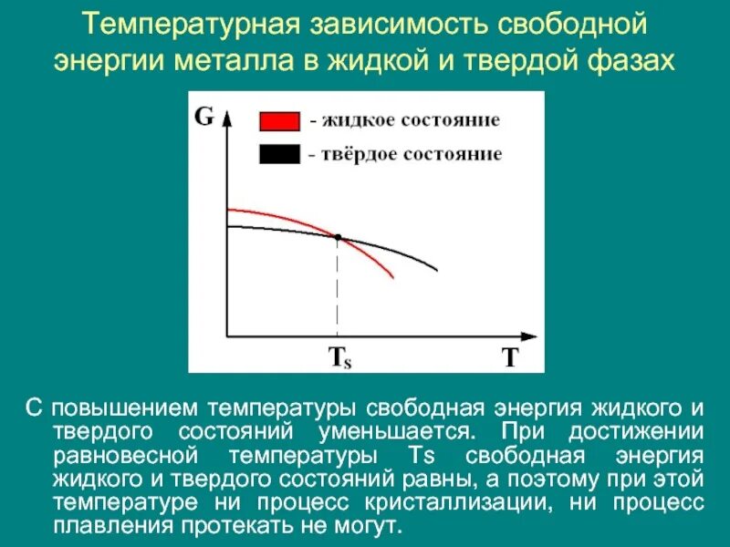 И зависят от температурных и