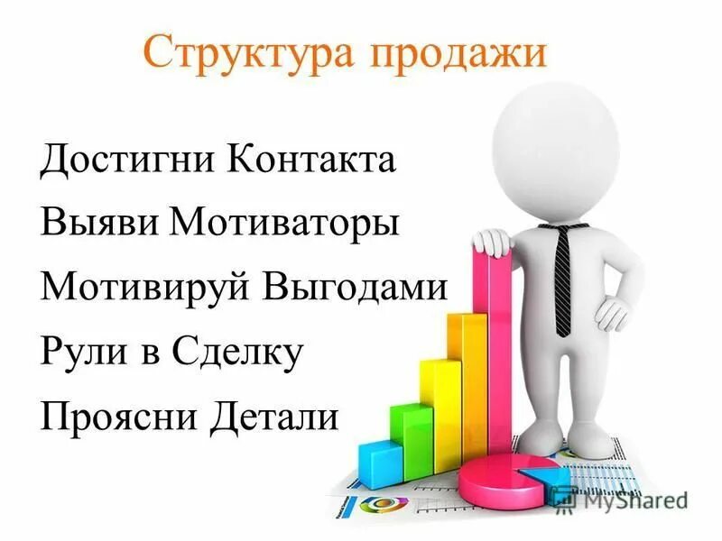 3 уровня продажи