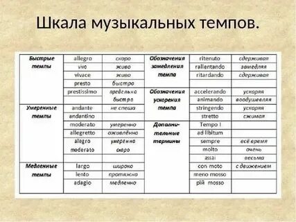 Мелодия в медленном темпе