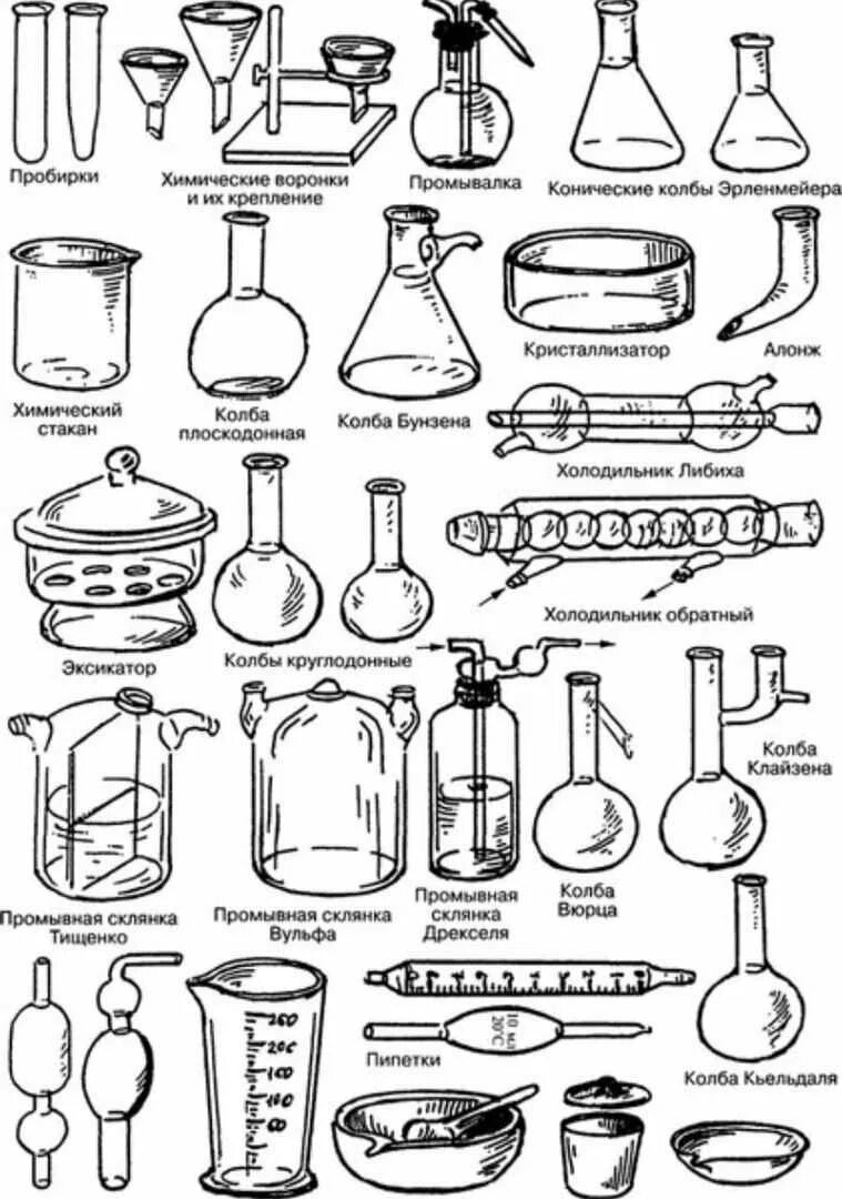 5 химических посуд. Химическая посуда классификация химической посуды. Лабораторная хим. Посуда и название. Химическая посуда схема склянки. Химия 8 класс лабораторная лабораторная посуда.