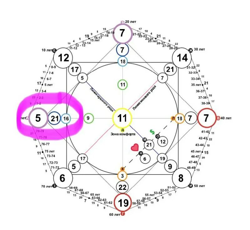 7 10 17 матрица судьбы программа. 11 9 11 матрица судьбы. матрица судьбы. 5 аркан в матрице в центре. детско-родительская карма в матрице судьбы.