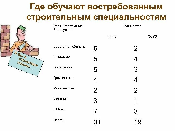 Сколько в беларуси рабочих. Востребованные профессии. Востребованные специальности. Востребованные и высокооплачиваемые профессии. Самые востребованные профессии.