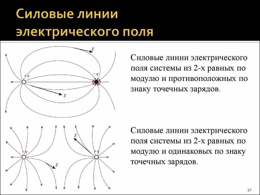 C силовые линии