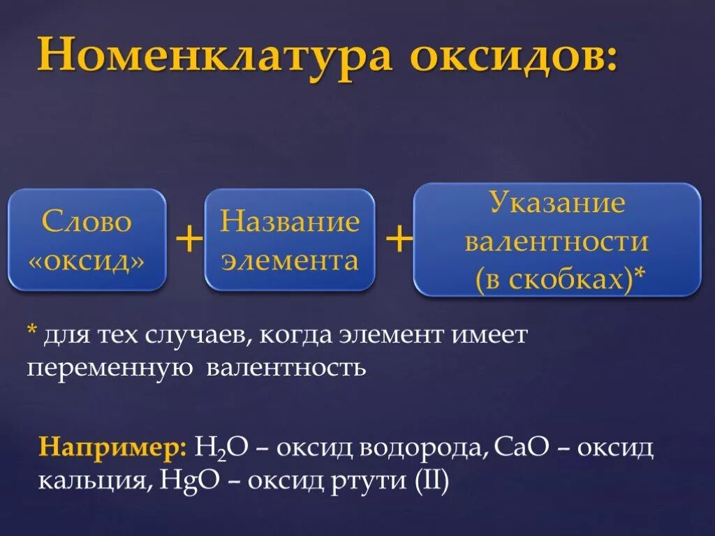 Номенклатура оксидов в химии 8 класс. Оксиды состав классификация номенклатура 8 класс. Составление названия оксидов. Номенклатура оксидов 8 класс.