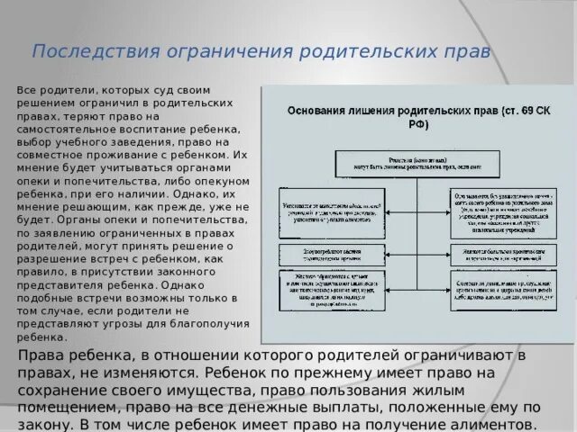 Органы лишающие родительских прав. Основания и порядок ограничения и лишения родительских прав. Порядок и правовые последствия ограничения в родительских правах. Последствия ограничения родительских прав схема. Правовые последствия лишение и ограничение родительских прав.