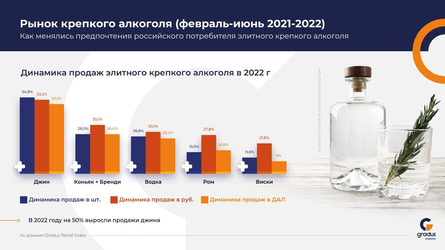 Крепка купить. Продажи напитков на российском рынке. Статистика продажи крепких напитков в России.