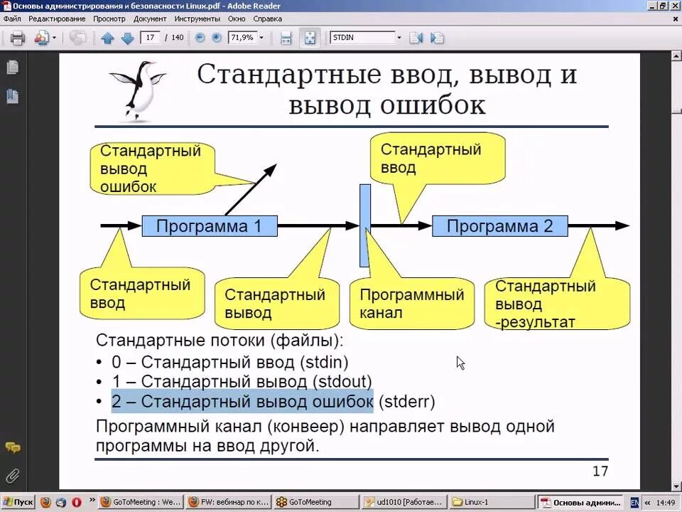 Стандартный вывод в файл. Linux основы администрирования. Стандартный ввод вывод Linux. Основа линукс. Osnova Linux программное обеспечение.