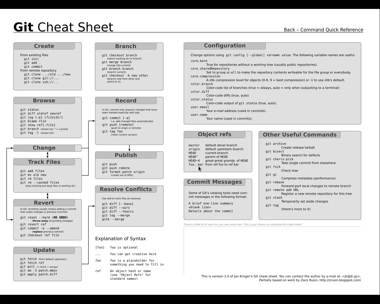 Шпаргалка по git. Git Cheat Sheet. Git команды. Git команды шпаргалка.