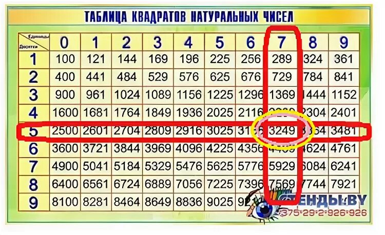 Найдите число квадрат которого