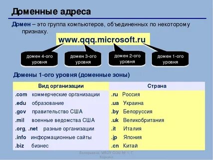Доменный адрес