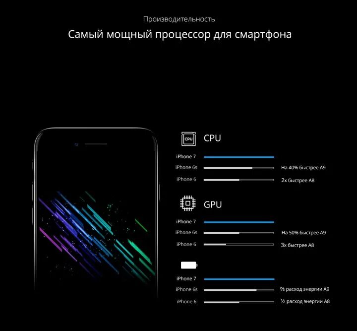 Сколько герц экран iphone. Процессор айфона. Процессор айфон 7. Какой процессор у айфона 7. Айфон 7 процессор характеристики.