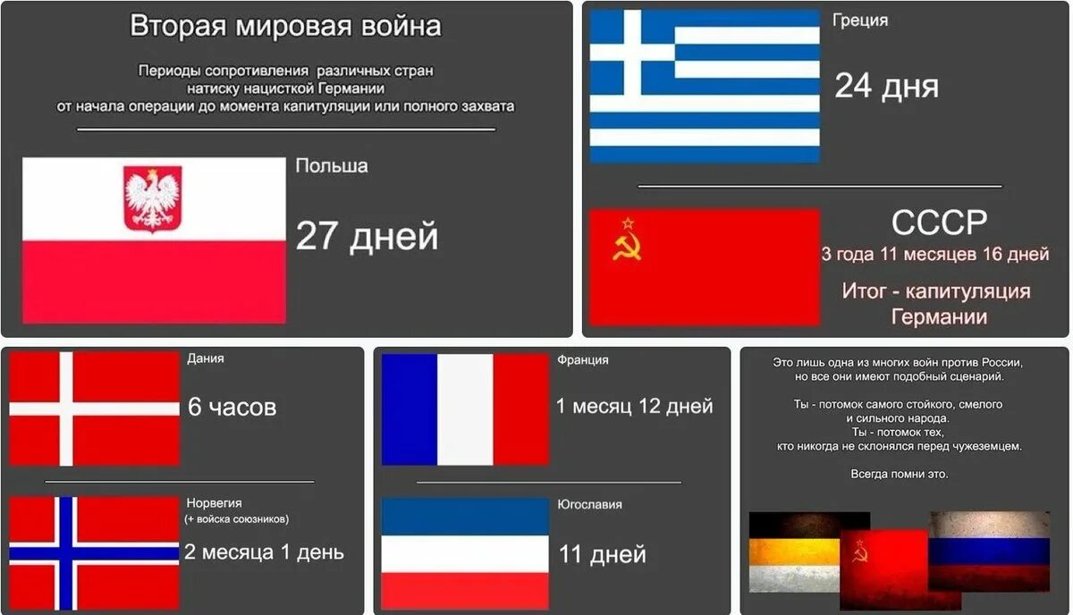 За сколько захватили германию. Союзники против Германии во 2 мировой. Страны союзники Германии во второй мировой. Страны союзники Германии во время 2 мировой войны. Страны против Германии во второй мировой.