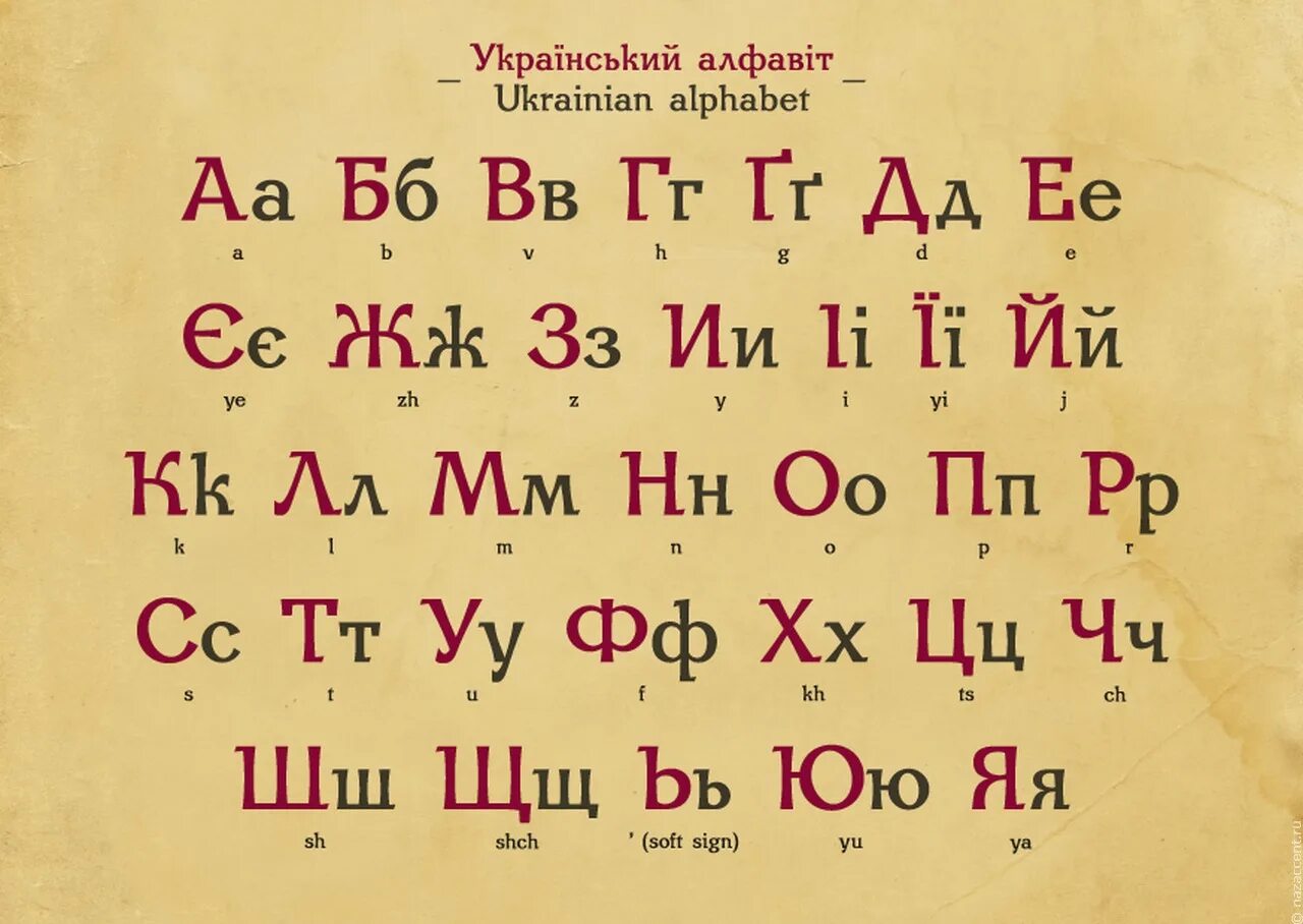 Украинский алфавит. Алфавит украинского языка. Укоаинскийалфавит. Украинский алфавит на русском.