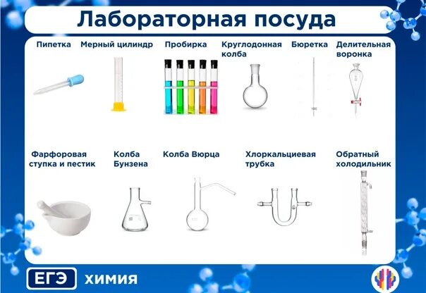 Химическая лабораторная посуда пипетка. Пипетка для отбора жидкости 50 мл. Химическая посуда Назначение мерный цилиндр. Спиртовка чашка Петри пробирка колба. Определение цветов пипеткой