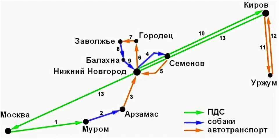 101 автобус заволжье городец