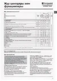 Hotpoint ariston 8229