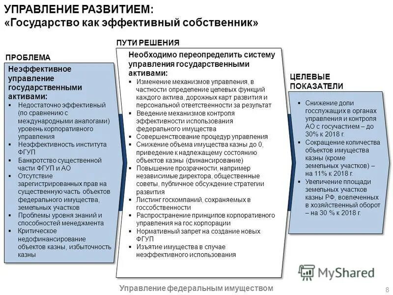 Управление государственной активами