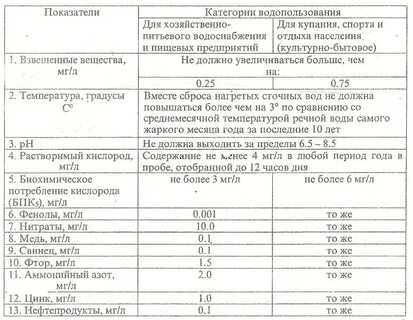 Норма сброса