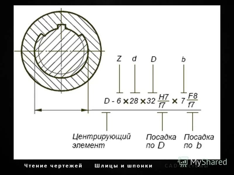 Обозначение шлицевого соединения. Маркировка шлицевых соединений. Обозначение шлицевого соединения на чертеже. Прямобочные шлицевые соединения обозначение. Шлицы 18х1х18 чертеж.