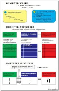 Общая теория управления