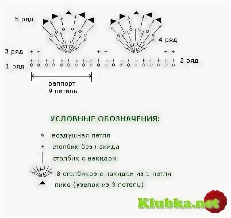 Повязка на голову связать схемы. Схемы вязания ободков на голову крючком. Повязка на голову вязаная крючком женская схема. Повязка на голову вязаная лягушка схема. Шапка повязка лягушка схема вязания крючком.