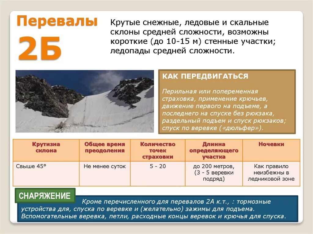 Категории перевалов. Классификация перевалов. категорирование перевалов. категория перевала 2б. перевал 2а категории.