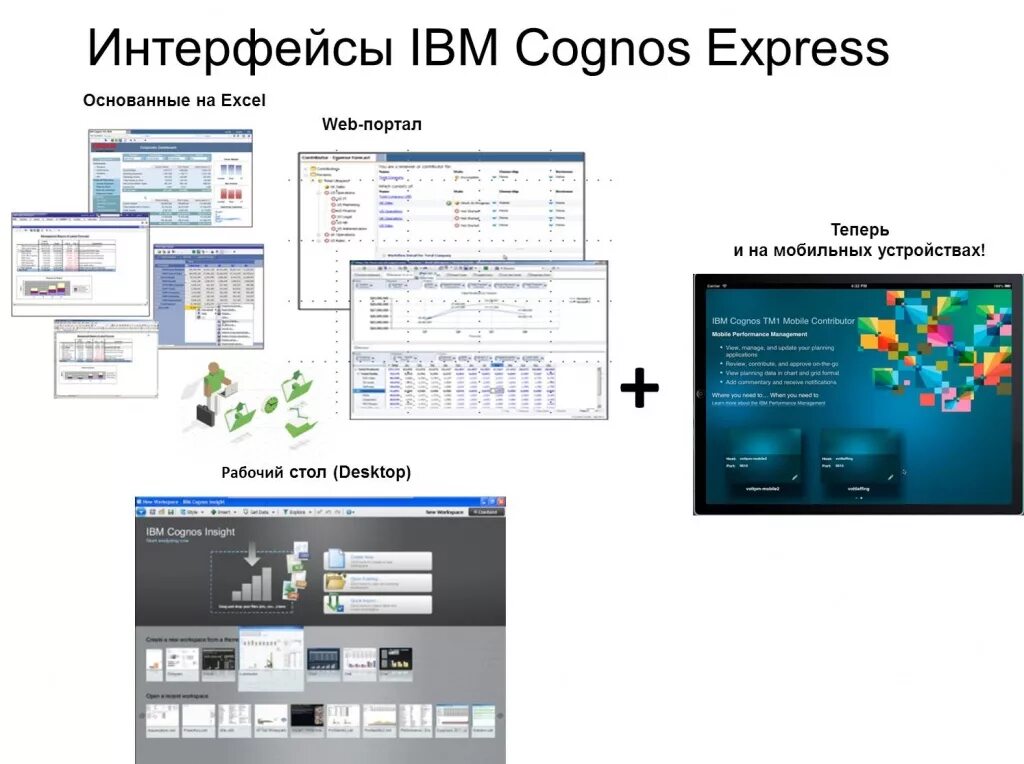 Cognos Интерфейс. IBM Cognos tm1. IBM Cognos bi. IBM Интерфейс. Ibm cognos