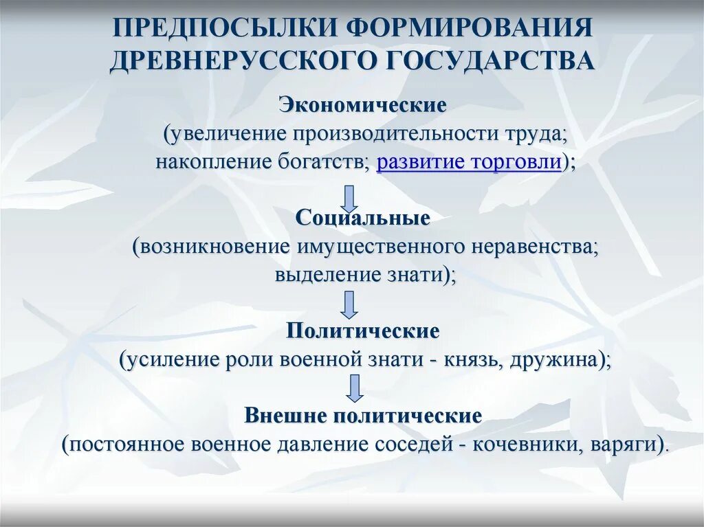 Предпосылки и причины образования древнерусского государства. Схема предпосылки и причины образования древнерусского государства. Причины и предпосылки возникновения древнерусского государства. Предпосылки и основные этапы образования древнерусского государства.