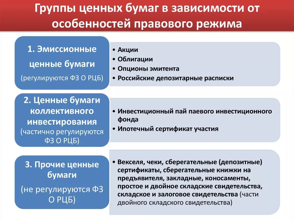 Особенности правового режима ценных бумаг. Особенности правового режима документарных ценных бумаг. Юридические виды ценных бумаг. Ценные бумаги виды и особенности.