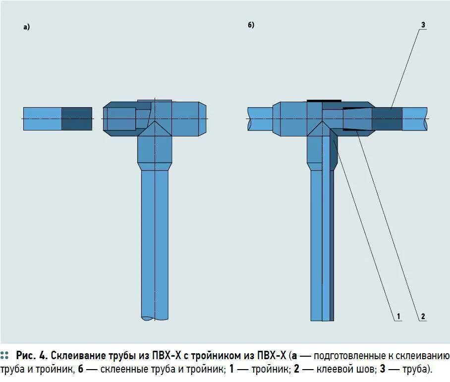 Метод соединения труб. Соединение трубок ПВХ. Соединение пластмассовых труб водопровода с металлической. Способы соединения труб ПВХ. Узел соединения ПВХ труб водопровода.