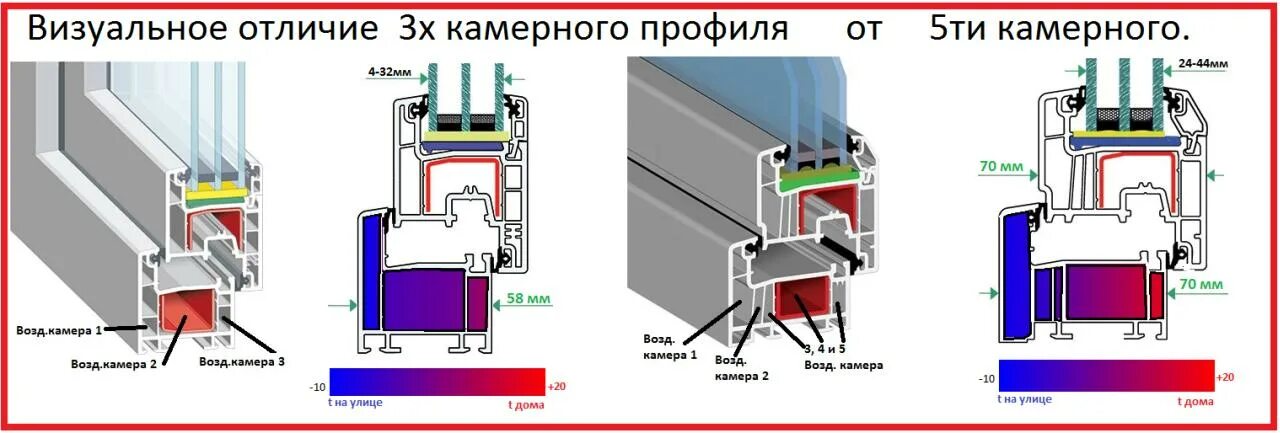 Профиль окна трехкамерный толщина 80.