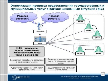 Технологическая схема муниципальной услуги