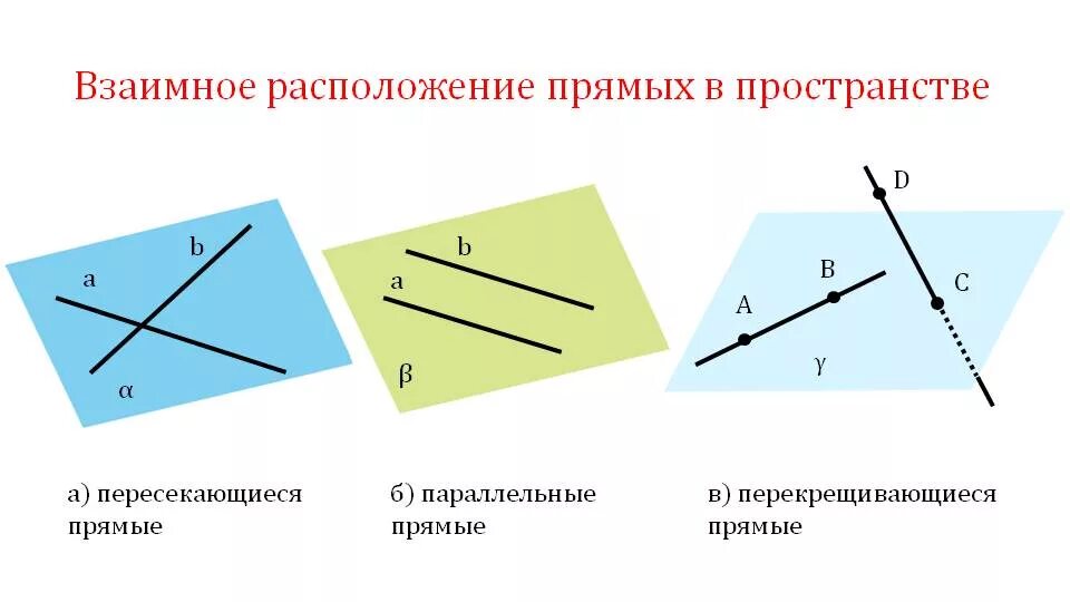 Пересекающиеся прямые параллельные прямые скрещивающиеся прямые. Параллельные пересекающиеся и скрещивающиеся прямые. Параллельное пересекающееся скрешиваюшиеся прямые. Взаимное положение прямых скрещивающиеся пересекающиеся. Назовите скрещивающиеся прямые